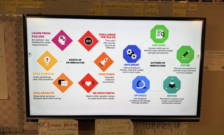 Teach Innovation With The Henry Ford Model i Framework