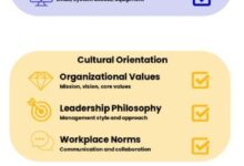 New Employee Orientation: A Complete Guide