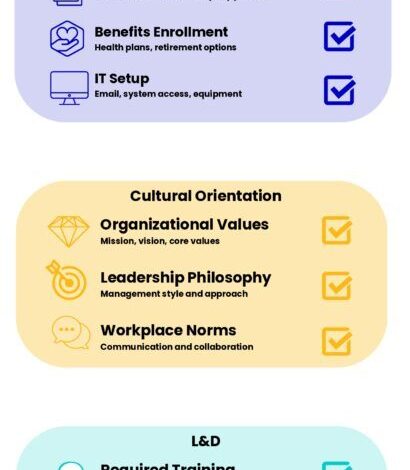 New Employee Orientation: A Complete Guide