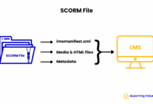 SCORM File Explained – eLearning Industry