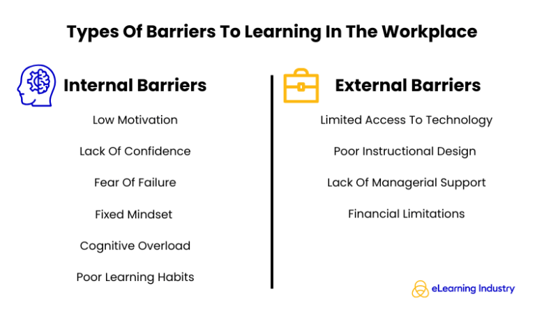 Barriers To Learning: Types, Causes And How To Overcome Them Barriers To Learning: Types, Causes And How To Overcome Them