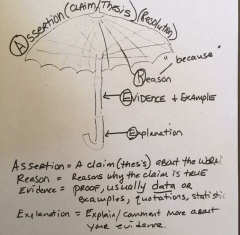 A Look Back: A New & Very Useful Writing Frame For Teachers & Students