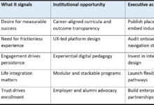 Student Intention: What Motivates In Choosing Online Courses
