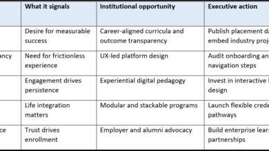 Student Intention: What Motivates In Choosing Online Courses