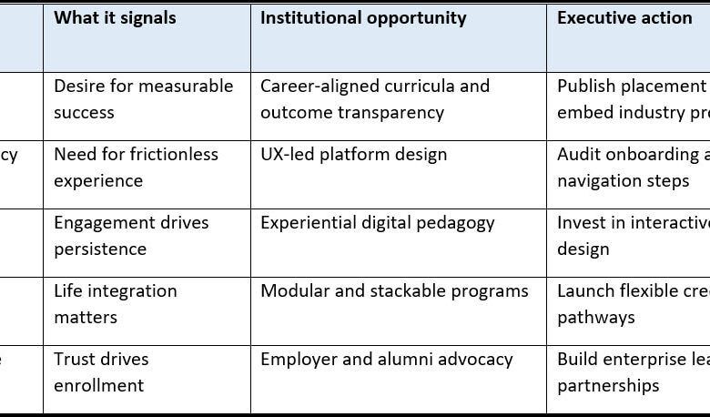 Student Intention: What Motivates In Choosing Online Courses